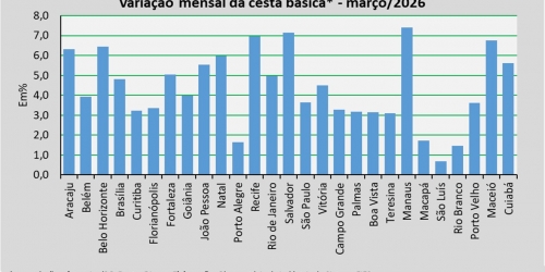 variação_cesta_março_2026.jpg