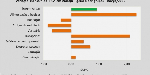IPCA_março_26.jpg