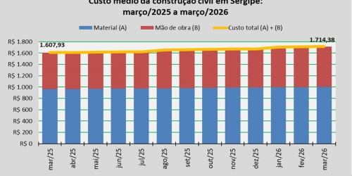 Custo_construção_março_26.jpg