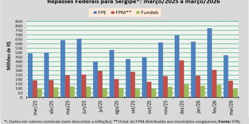 Repasses Federais_março_2026.jpg