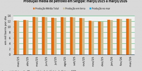 produção de petróleo_março 2026.jpg