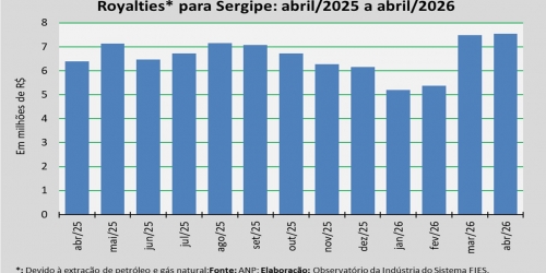Royalties_abril_2026.jpg