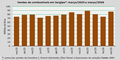 comercialização_março_26.jpg