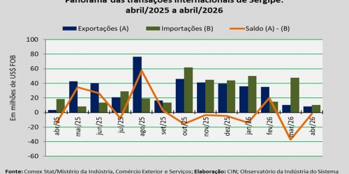 balança comercial_abril26.jpg
