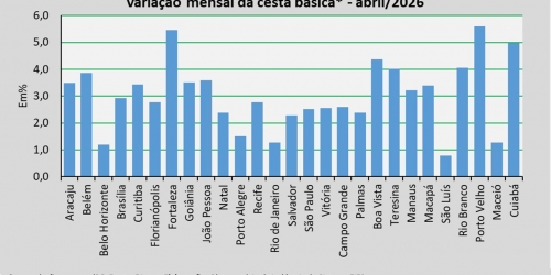 variação_cesta_abril_2026.jpg