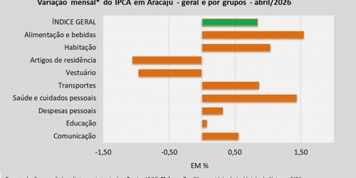 IPCA_abril_26.jpg