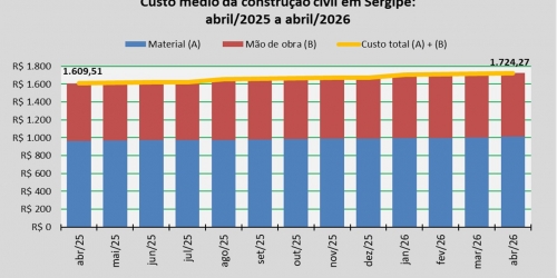 Custo_construção_abril_26.jpg