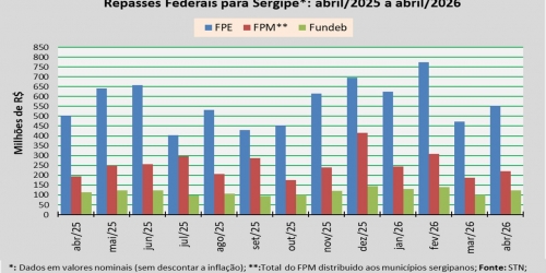 Repasses Federais_abril_2026.jpg