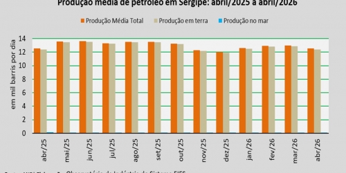 produção de petróleo_abril 2026.jpg