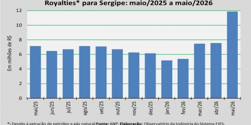 Royalties_maio_2026.jpg