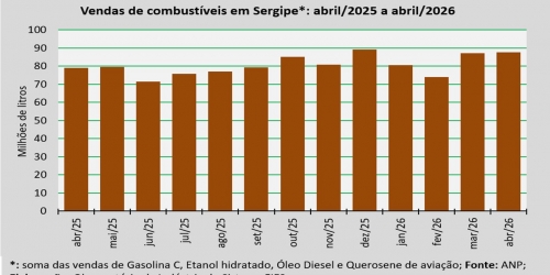 comercialização_abril_26.jpg