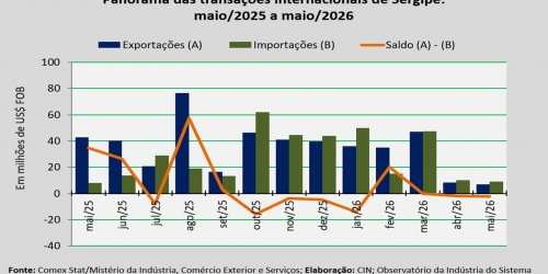 balança comercial_maio26.jpg