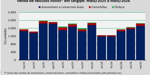 venda de veículos_maio26.jpg