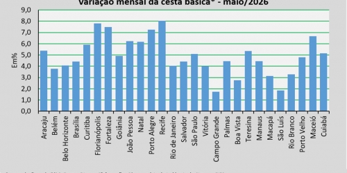 variação_cesta_maio_2026.jpg