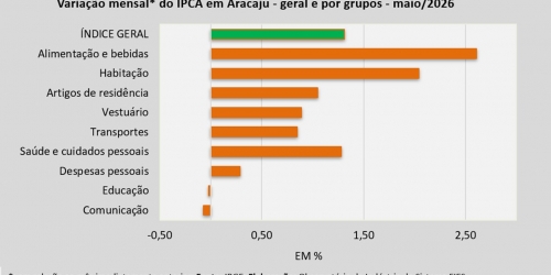 IPCA_maio_26.jpg
