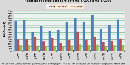 Repasses Federais_maio_2026.jpg