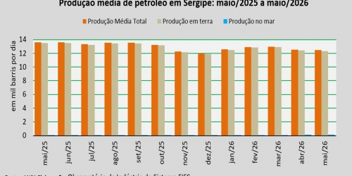 produção de petróleo_maio 2026.jpg