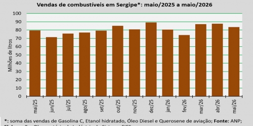 comercialização_maio_26.jpg