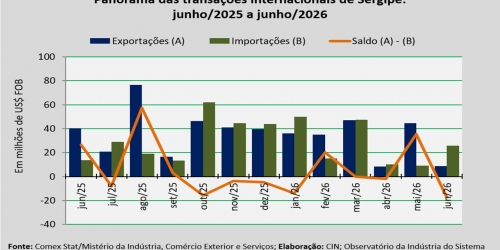 balança comercial_junho26.jpg