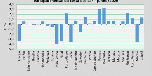 variação_cesta_jun_2026.jpg