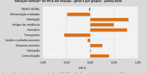IPCA_junho_26.jpg