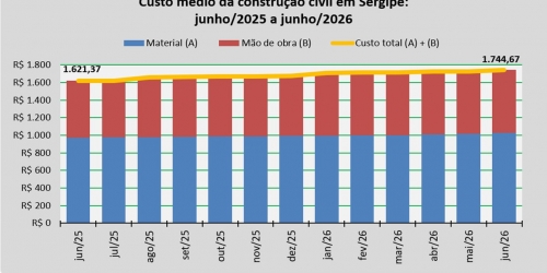Custo_construção_junho_26.jpg