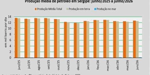 produção de petróleo_junho 2026.jpg