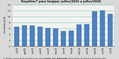 Royalties_julho_2026.jpg