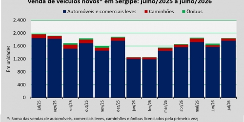 venda de veículos_julho26.jpg