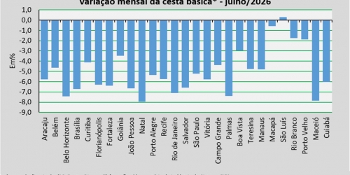 variação_cesta_julho_2026.jpg