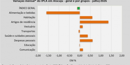 IPCA_julho_26.jpg