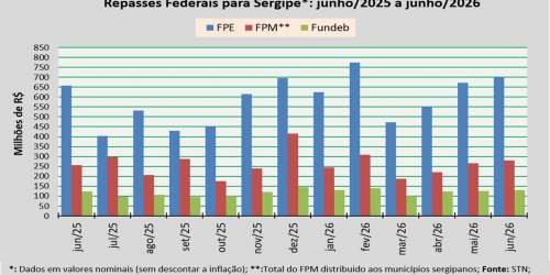 Repasses Federais_junho_2026.jpg