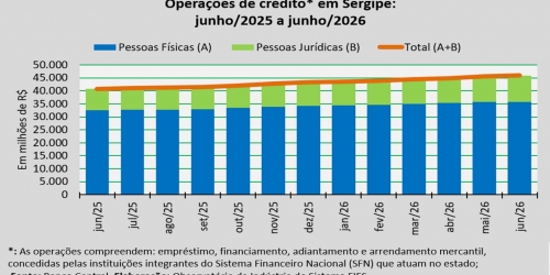 operações de crédito_junho_26.jpg