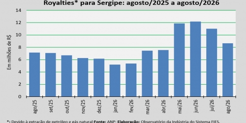 Royalties_agosto_2026.jpg
