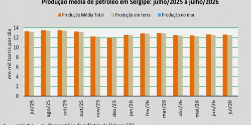 produção de petróleo_julho 2026.jpg