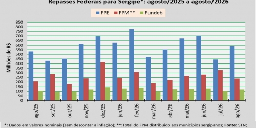 Repasses Federais_agosto_2026.jpg