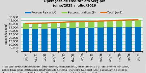 operações de crédito_julho_26.jpg