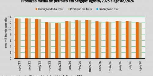 produção de petróleo_agosto 2026.jpg