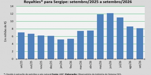 Royalties_setembro_2026.jpg
