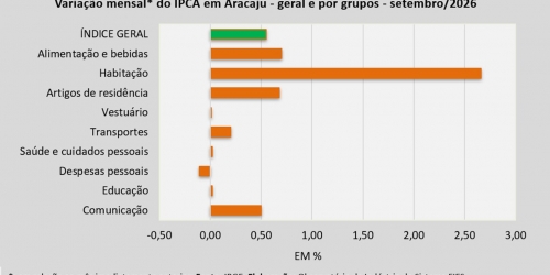 IPCA_setembro_26.jpg
