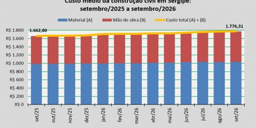 Custo_construção_setembro_26.jpg