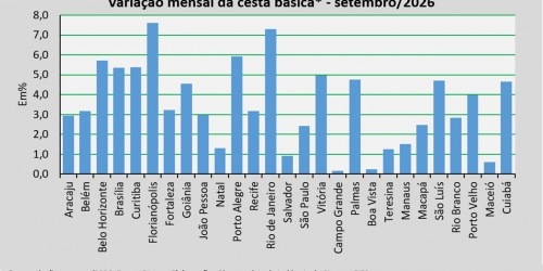 variação_cesta_setembro_2026.jpg