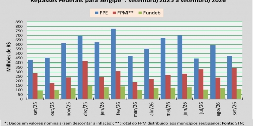 Repasses Federais_setembro_2026.jpg